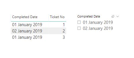 Count tickets based on filtered date - Microsoft Fabric Community