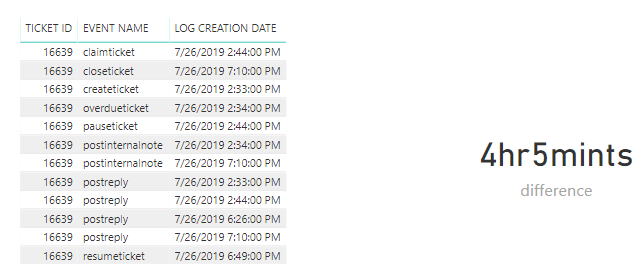Solved: Date and Time Difference - Microsoft Fabric Community