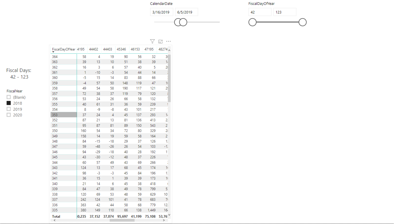 Report not responding to Interaction filter - Microsoft Fabric Community
