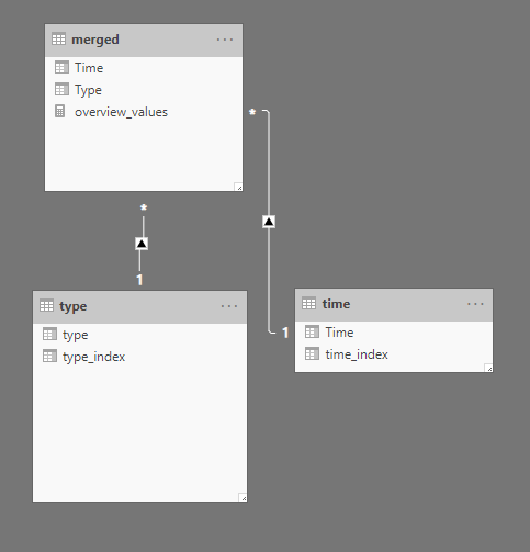 Matrix with multiple categories and filters - Microsoft Fabric Community