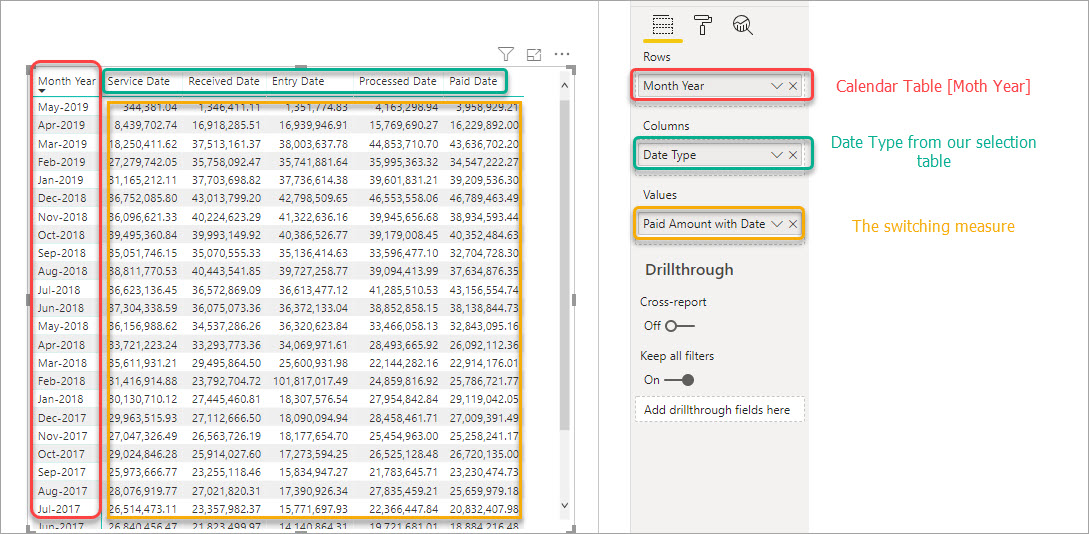 Solved: Best way to manage multiple dates - Microsoft Fabric Community