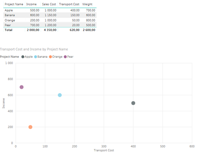 powerbi_apples.png