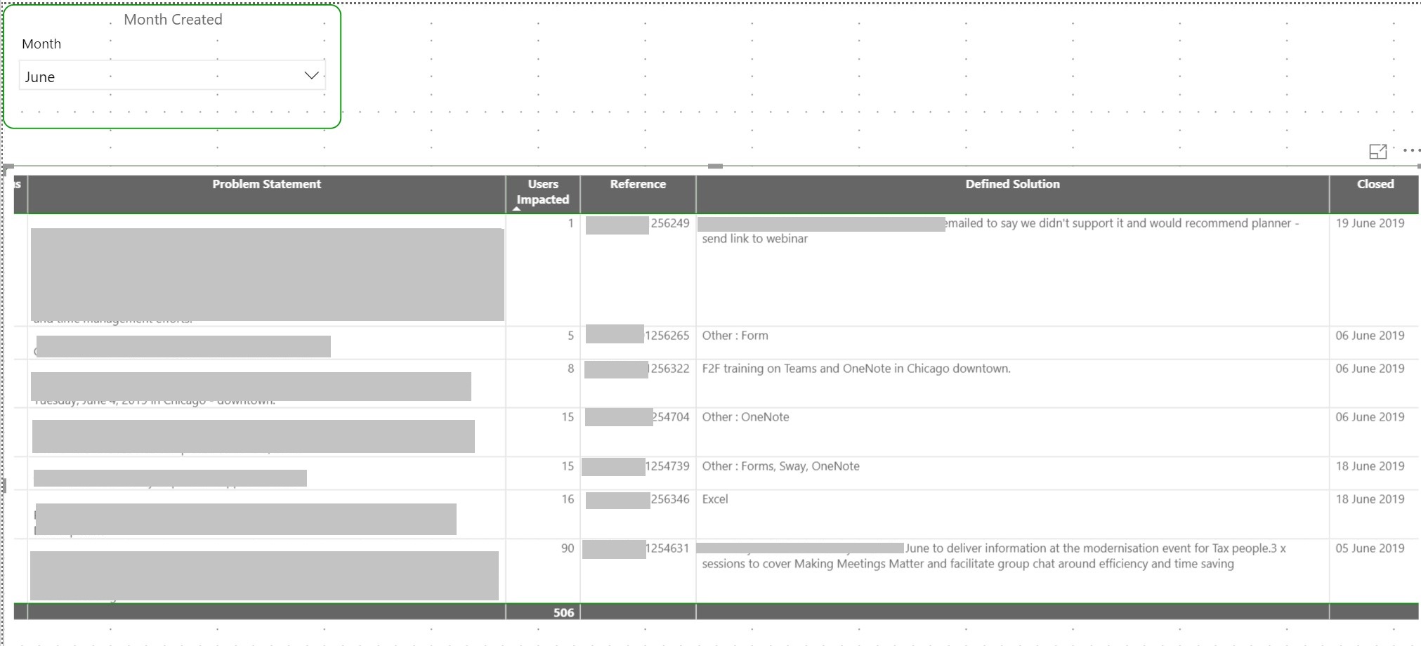 Solved: Wrong Table Total - Microsoft Fabric Community