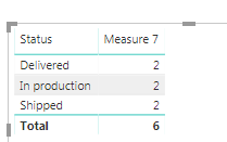 Solved: Filter data by dates closest to today - Microsoft Fabric Community