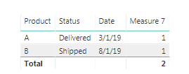 Solved: Filter data by dates closest to today - Microsoft Fabric Community