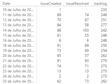 Solved: Different date value counts - Microsoft Fabric Community
