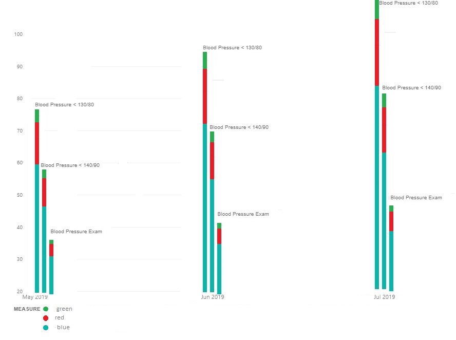 can a stacked bar chart have multiple stacks per m... - Microsoft ...