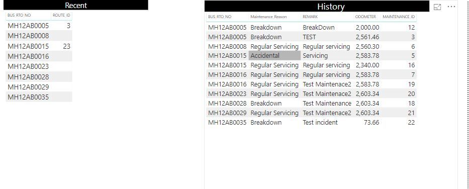 Once clicked on recent table it should all records of that in history table