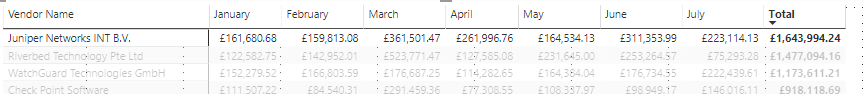 Solved: Dynamic Variance Month to Month - Microsoft Fabric Community