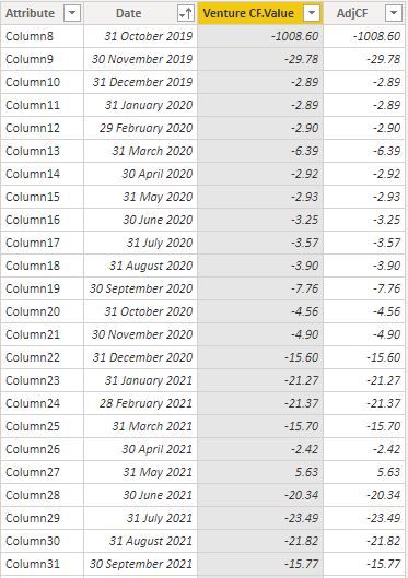 The data