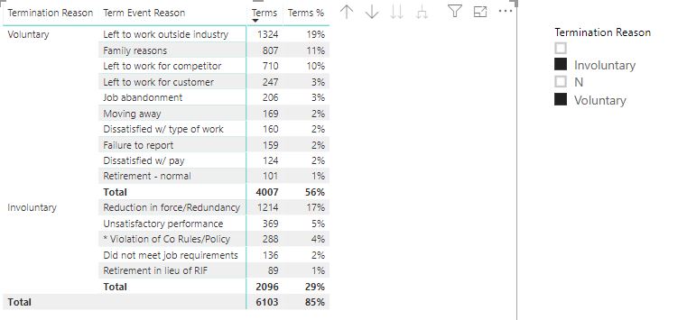 Solved: Percentage of Grand Total - Microsoft Fabric Community