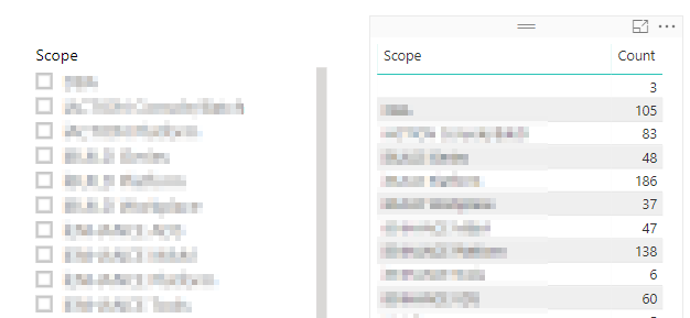 table not rendering any content - Microsoft Fabric Community
