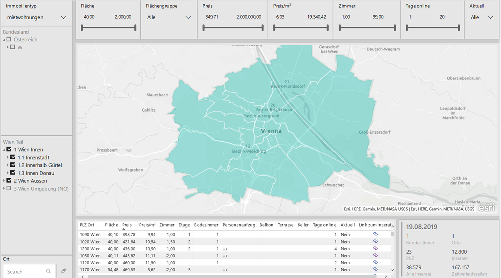 PowerBI.com Pro online