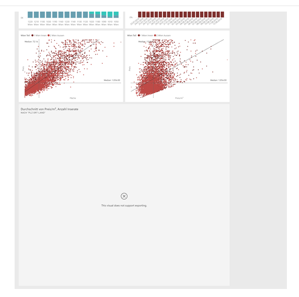 Dashboard subscription export email