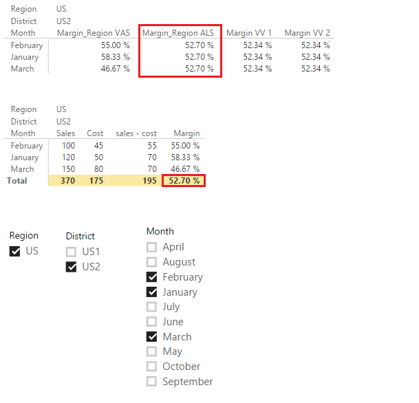 % Margin per Region ALLSELECTED.png