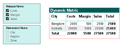 Need to implement the dynamic measure dimension in... - Microsoft ...