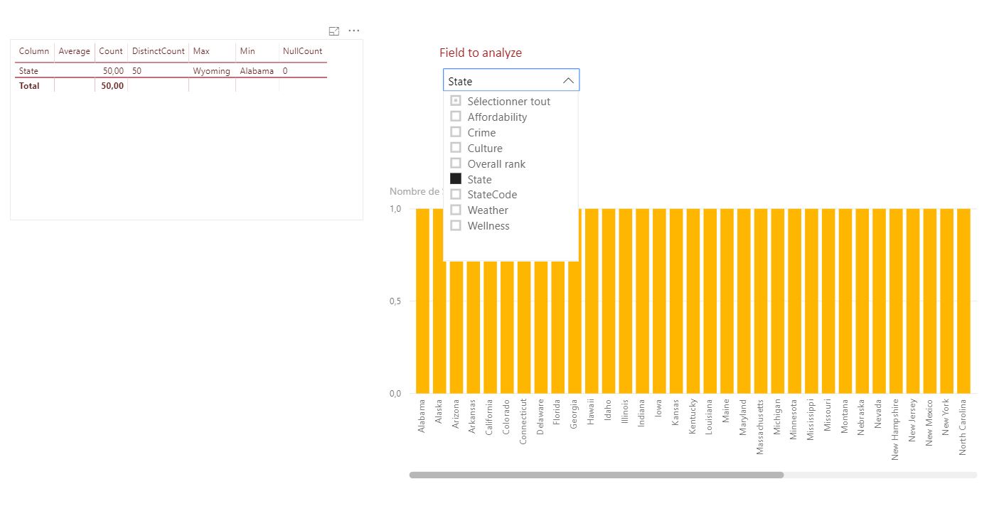 Solved: Histogram - Data Quality - Microsoft Fabric Community