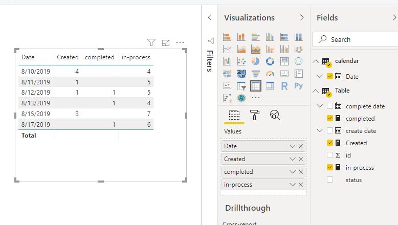 Solved: Create a count of id by date to match a date in a ...