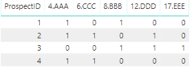 How to make a summary table where each column is a... - Microsoft ...