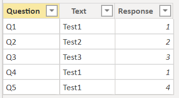 Sample Data