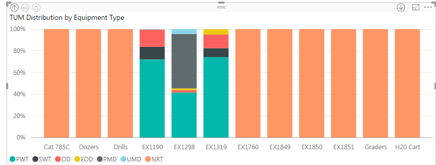 Solved: VISUALIZATIONS - Microsoft Fabric Community