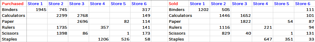 Solved: Calculating multiple columns from two different ta ...