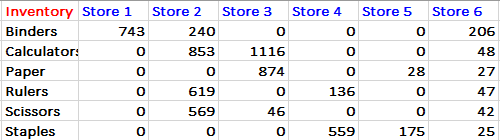 Solved: Calculating multiple columns from two different ta ...