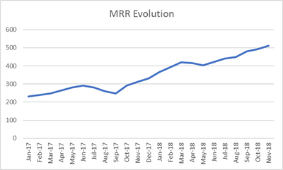 MRR Chart.png