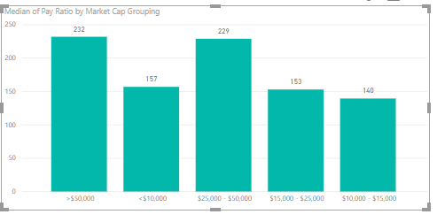 power-bi-sorting.PNG