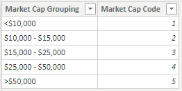 power-bi-sorting-2.PNG