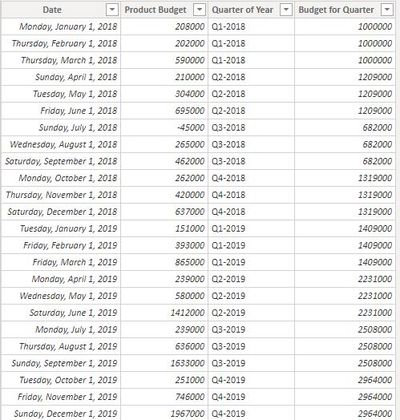 Budget Data.JPG