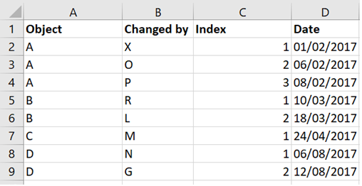 Solved: Calculate number of days between dates in same col ...