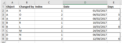 Solved: Calculate number of days between dates in same col ...