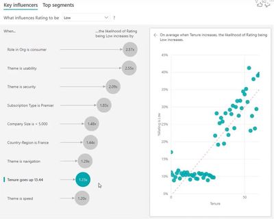 example from Power BI