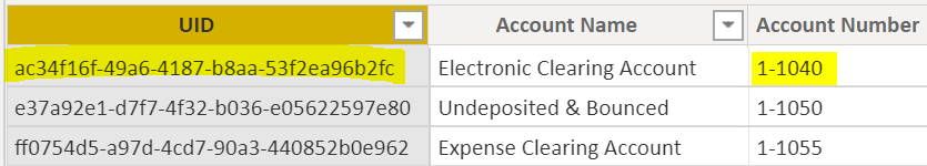 Which column should i index?