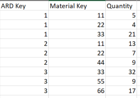 table 1 to which i need to add the columns