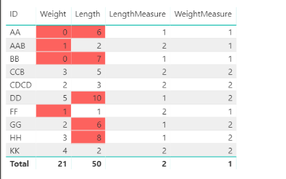 Solved: Visualization using measure - Microsoft Fabric Community