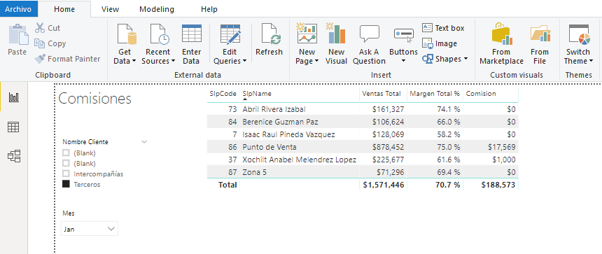 Solved: Incorrect total when using variables - Microsoft Fabric Community