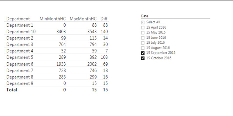 Solved: Difference between 2 columns in a Matrix Table - Microsoft ...