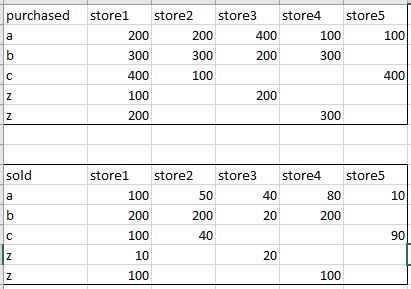 Solved: Calculating multiple columns from two different ta ...