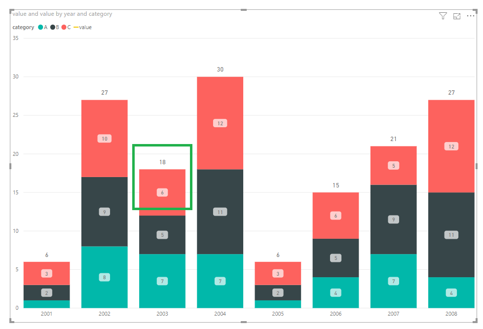 Line and Stacked Column Chart _ total displayed in the column 2.png