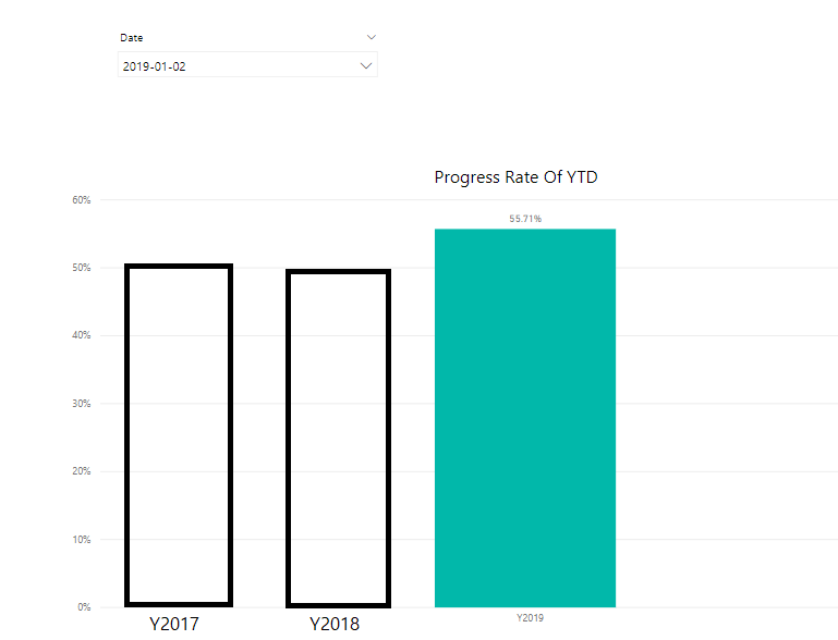 Progress Rate.png