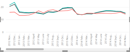 Solved: Line chart - X axis formatting - Microsoft Fabric Community
