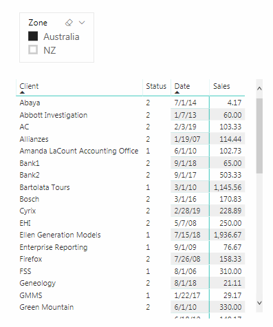 Australia filters all status 1 and 2