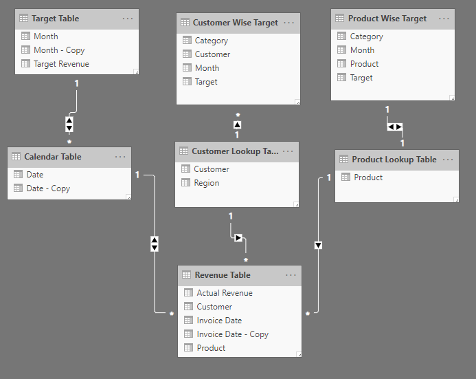 2019_08_27_15_36_38_Actual_vs_Target_sample_tables_Protected_View_Excel.png