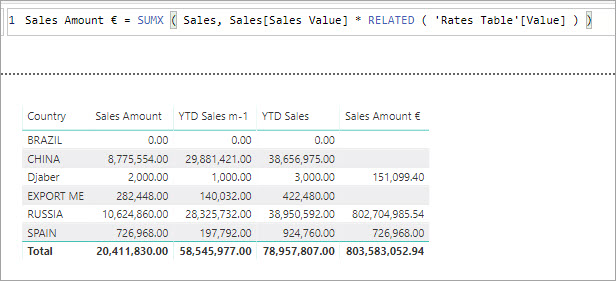 Currency conversion issue Sumx Issue - Microsoft Fabric Community