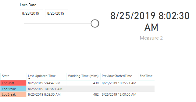Get start and end date from date slicer - Microsoft Fabric Community
