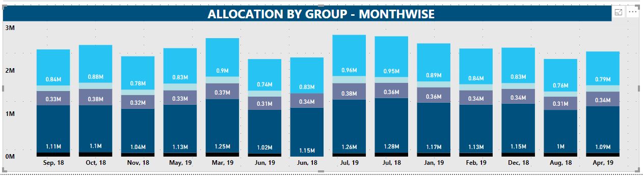 Solved: Sort Month Year for large amount of data - Microsoft Fabric ...