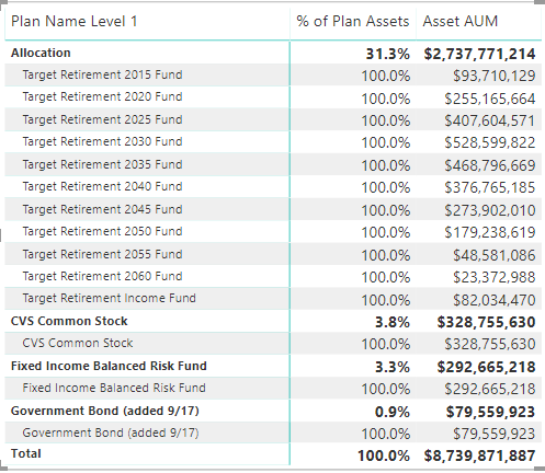 Not all data shown in image that totals $8.7B