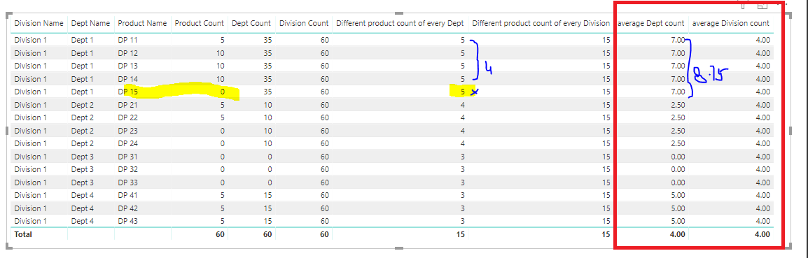 Solved: Average of Measures - Microsoft Fabric Community
